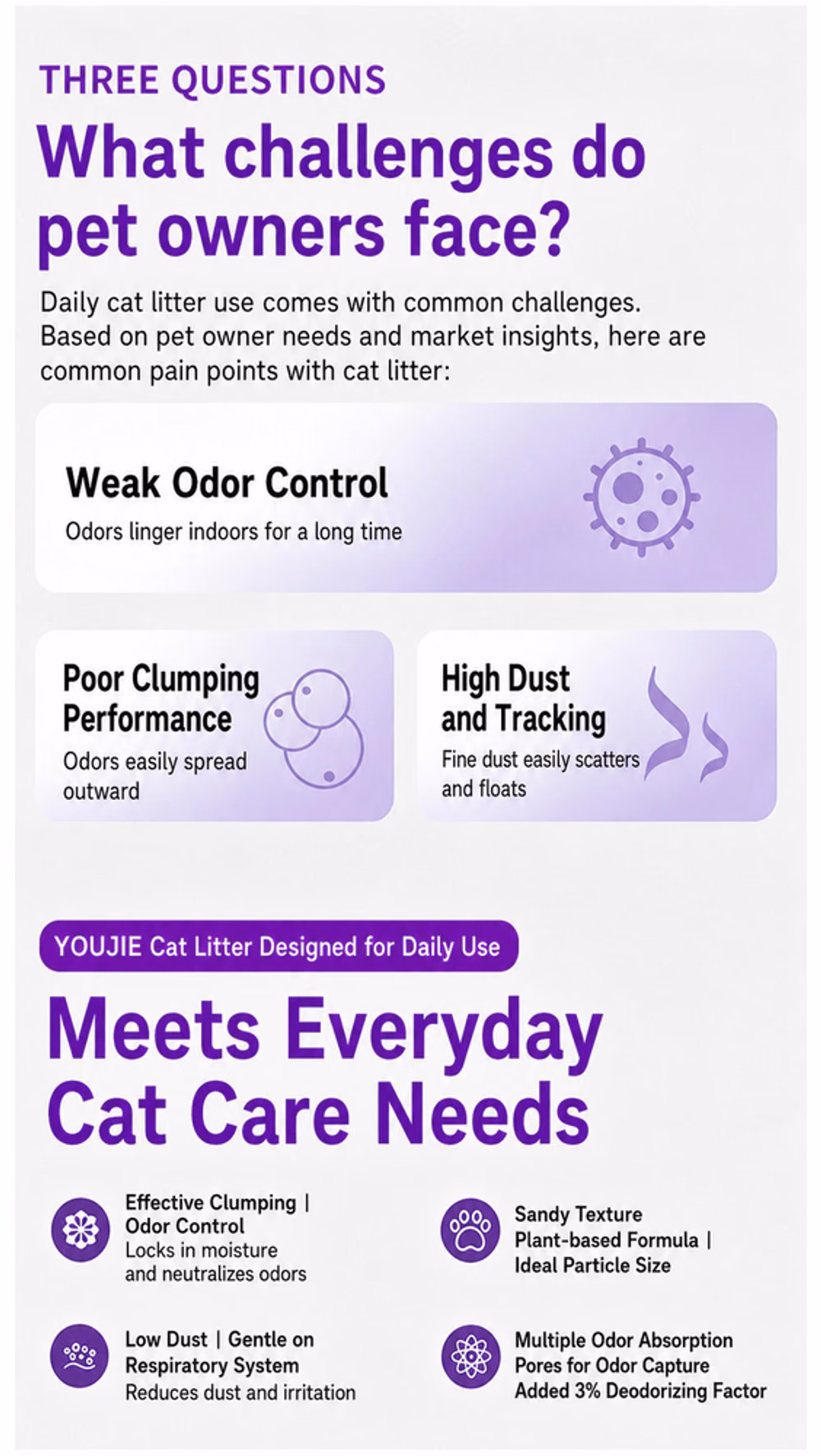 YOUJIE Lock-Dust Clumping Cat Litter product details